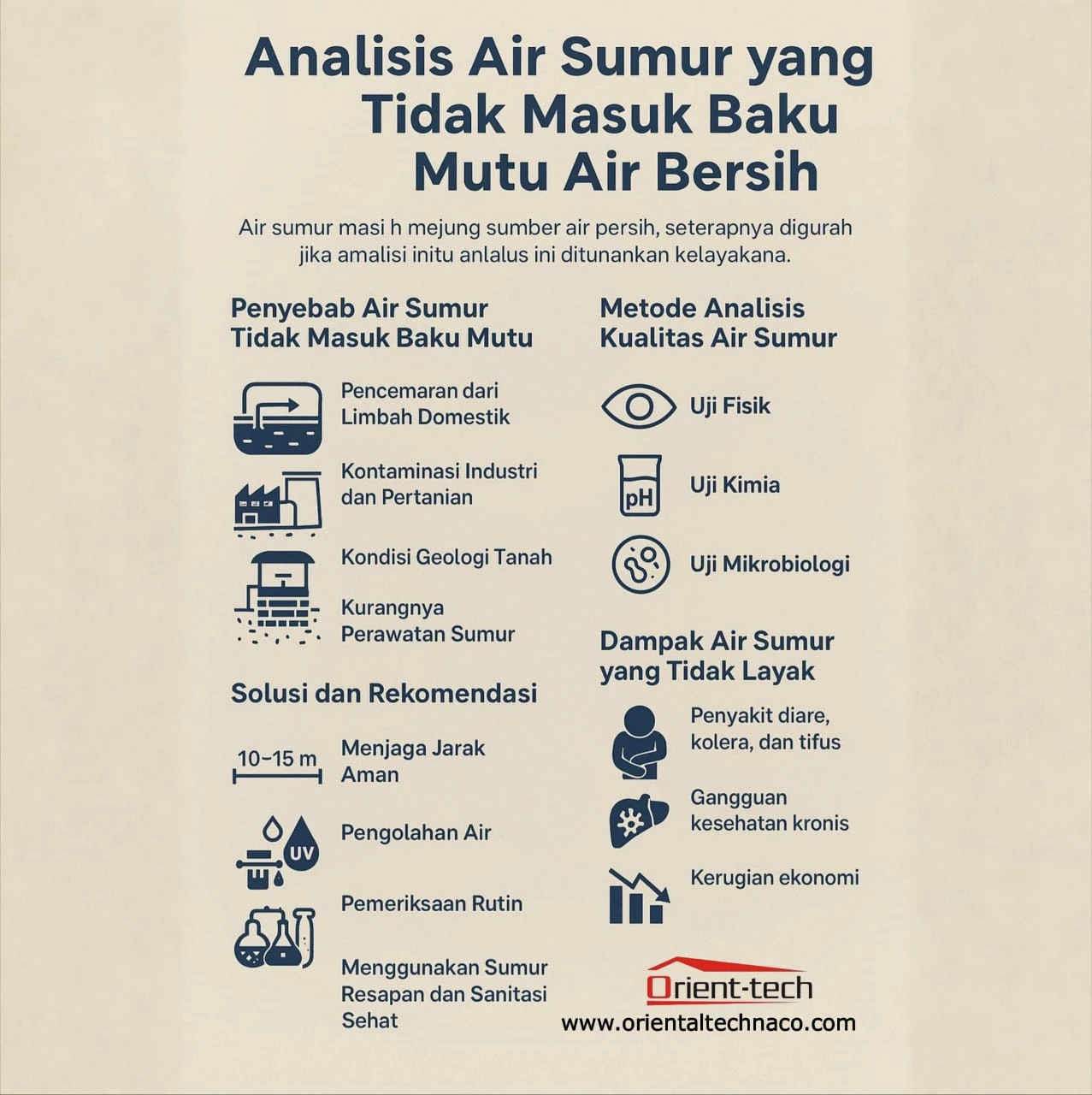 Pentingnya Analisis Air Sumur yang Tidak Memenuhi Baku Mutu Air Bersih